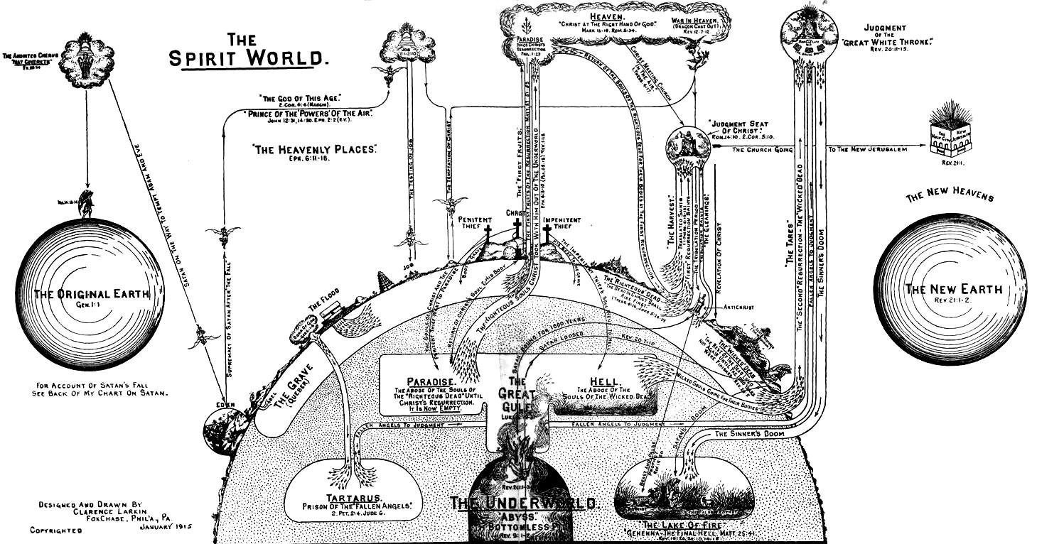 Clarence Larkin Charts Pdf