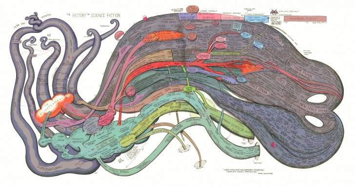 history-of-science-fiction1