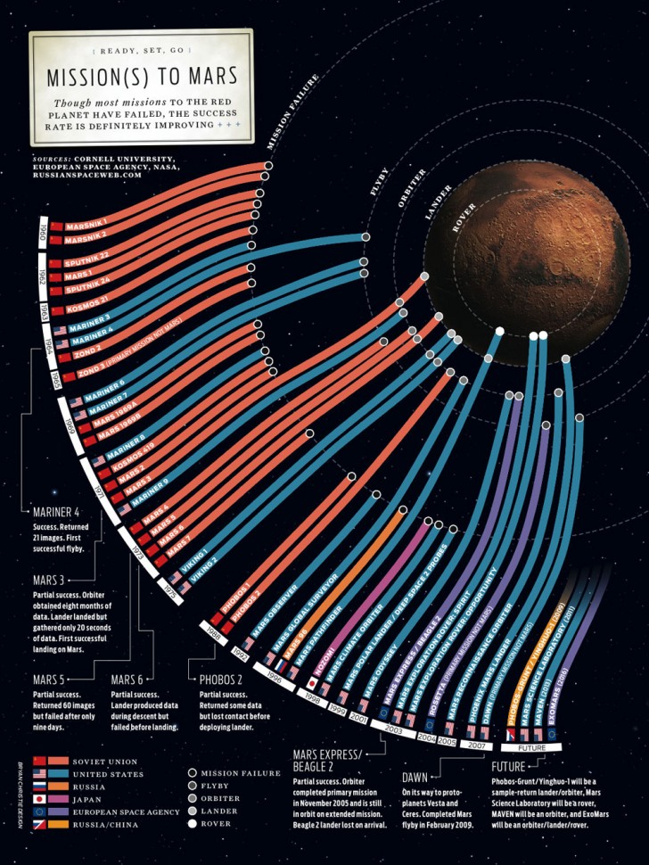missions-to-mars