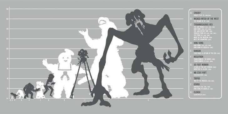 movie-monster-size-comparison