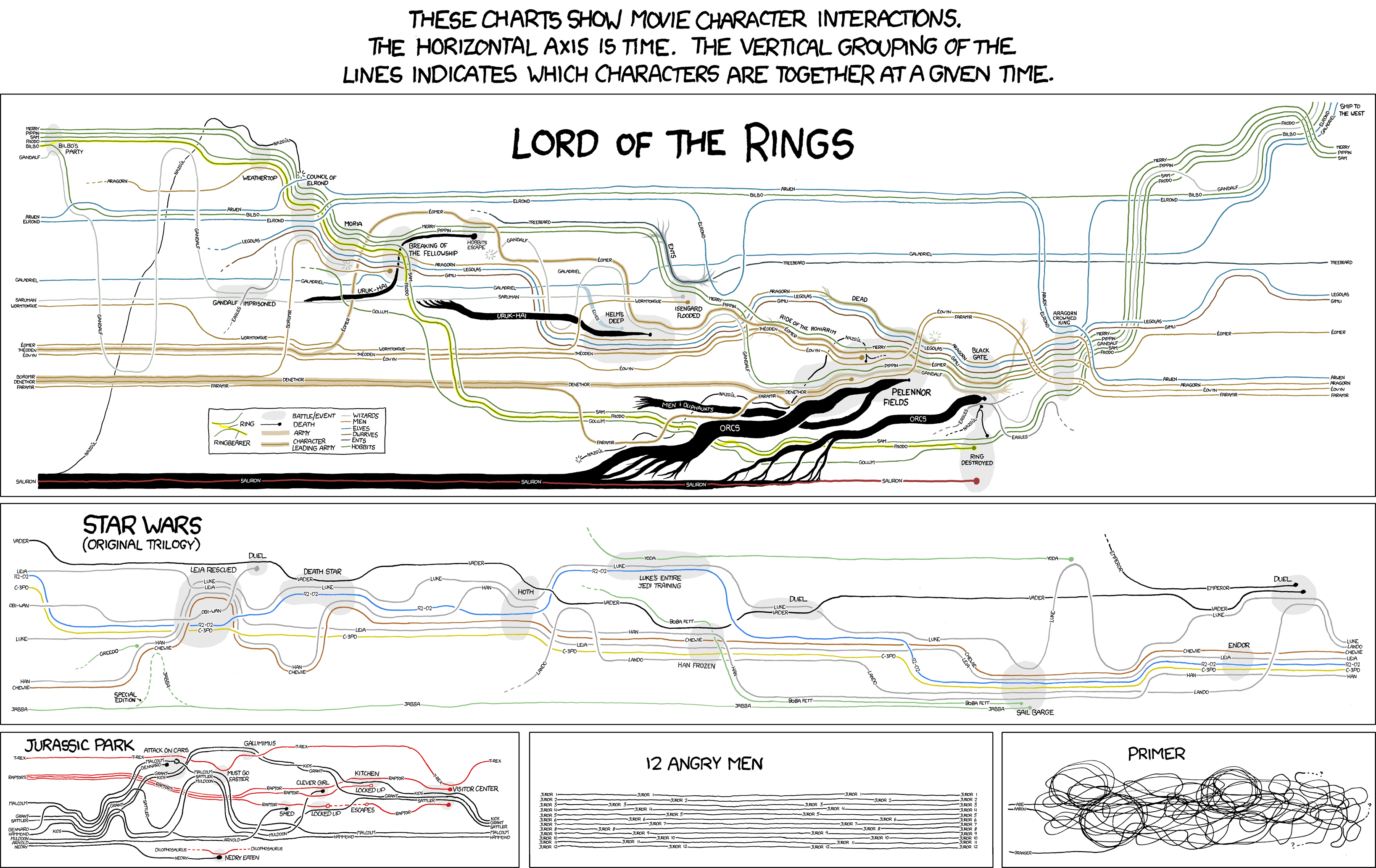 Game of Thrones: History and Timeline!!! (INFOGRAPHICS)