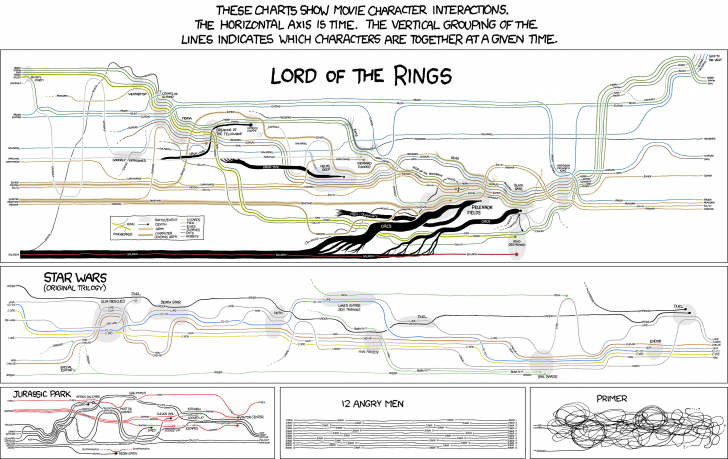 movie_narrative_charts_large