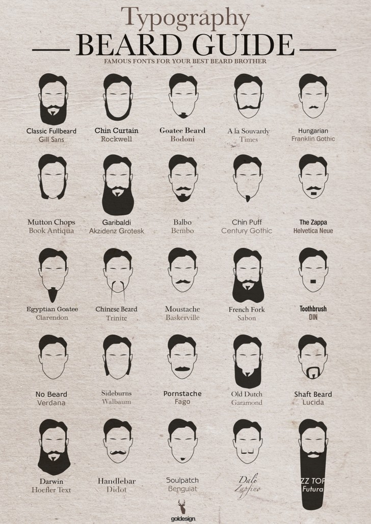 beard-styles-typography-728x1029.jpg