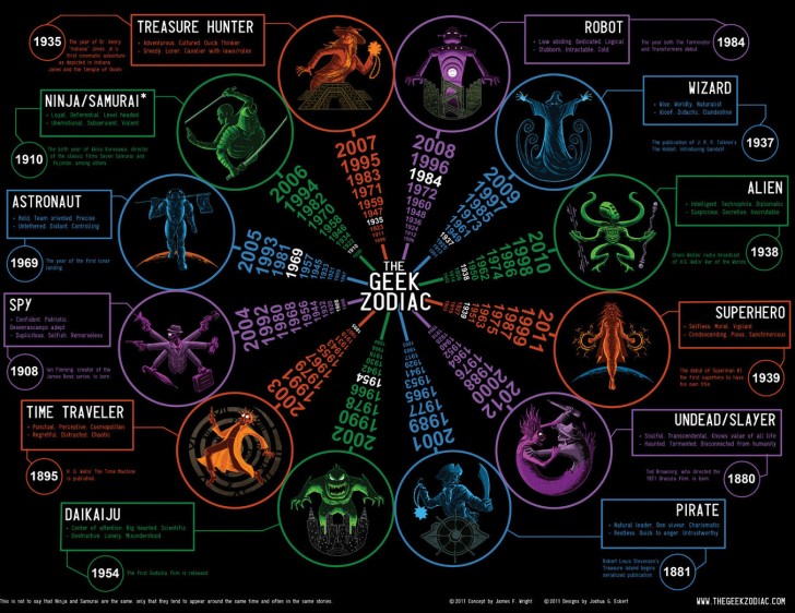 geek-zodiac-full