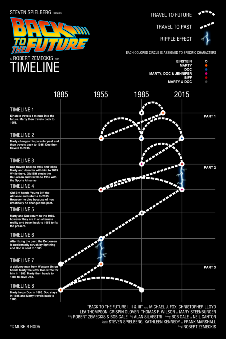 back-to-the-future-timeline