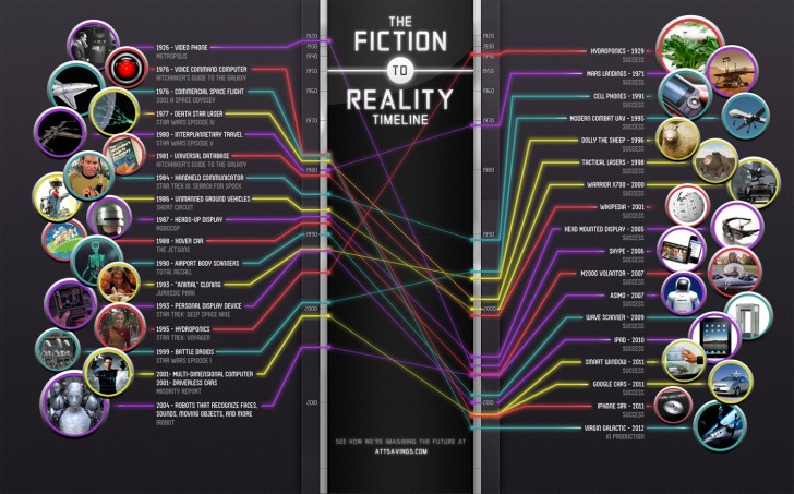 fiction-vs-reality-chart