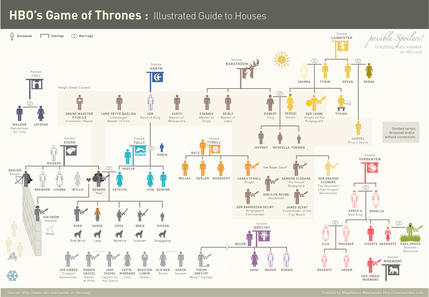 game-of-thrones-family-tree.png