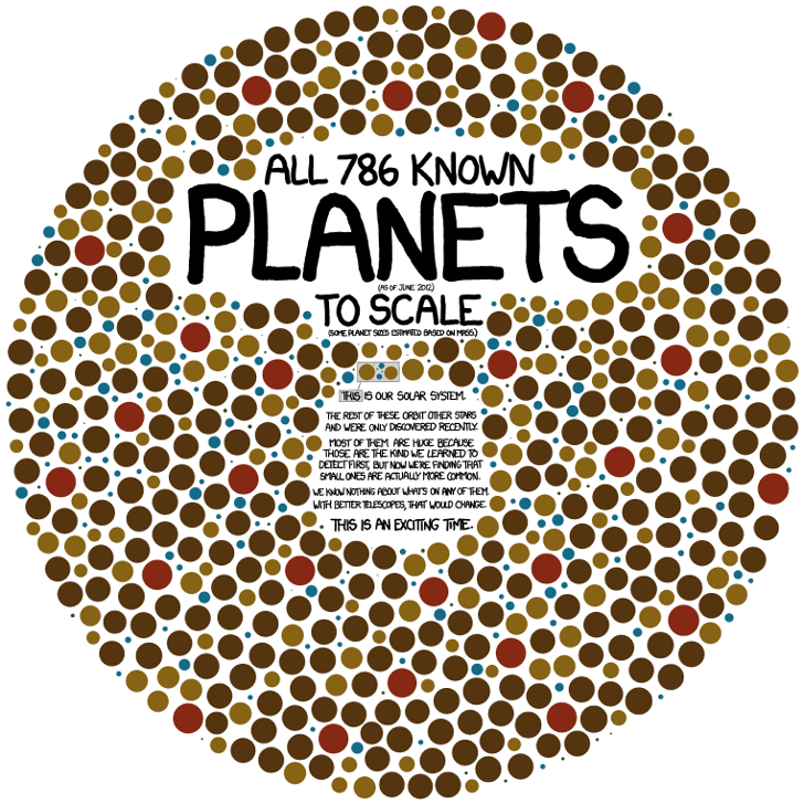 all-known-planets