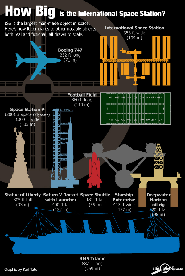 Sci Fi Starship Size Comparison Chart