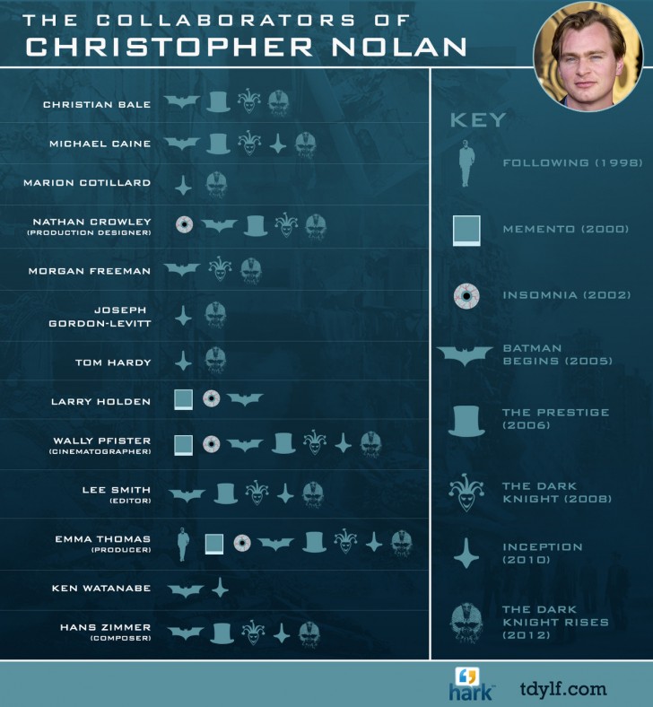 christopher-nolan-movies