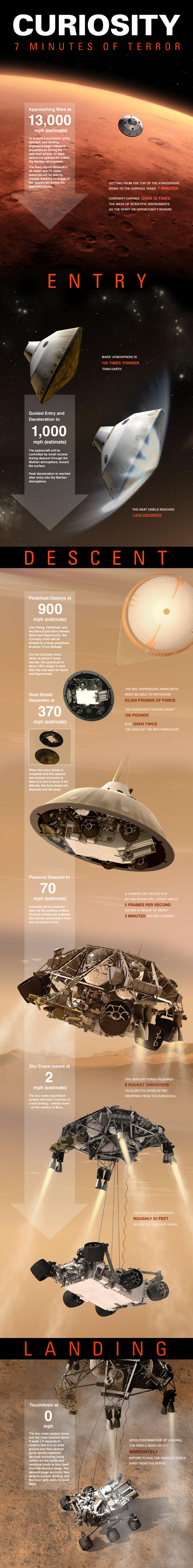 mars-curiosity-landing
