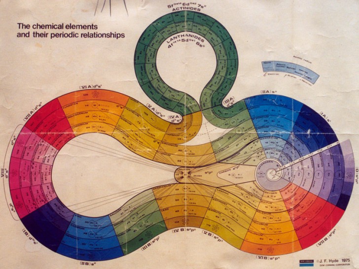 periodic-spiral