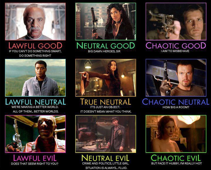 Battlestar Galactica Alignment Chart