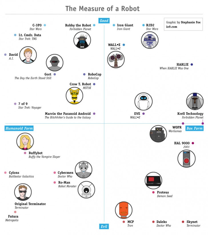 robot-chart