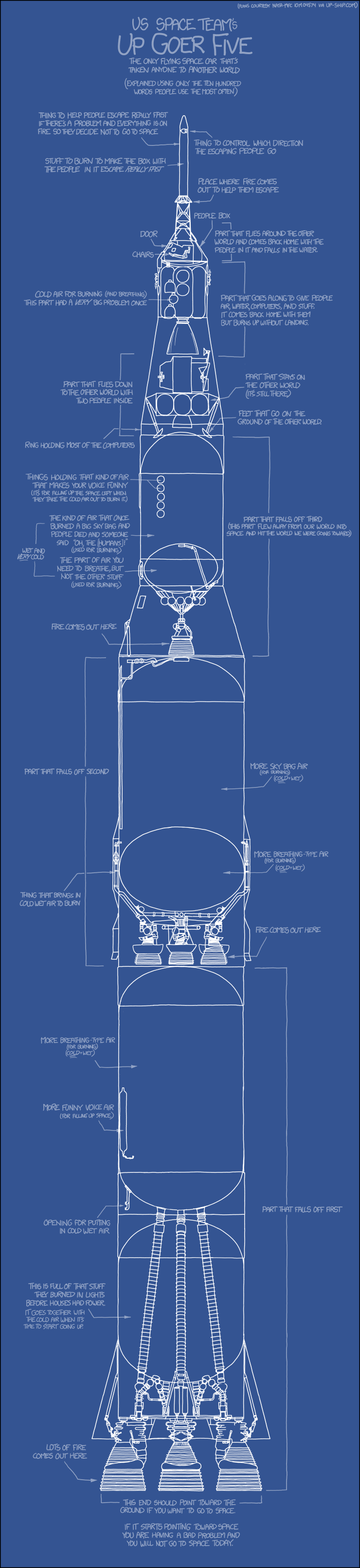 Saturn V Rocket Blueprint »