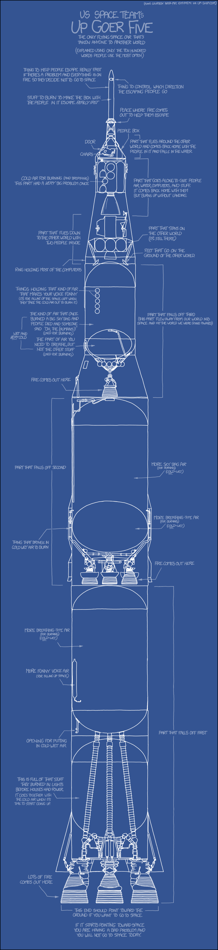 saturn-v-rocket-blueprint1.png
