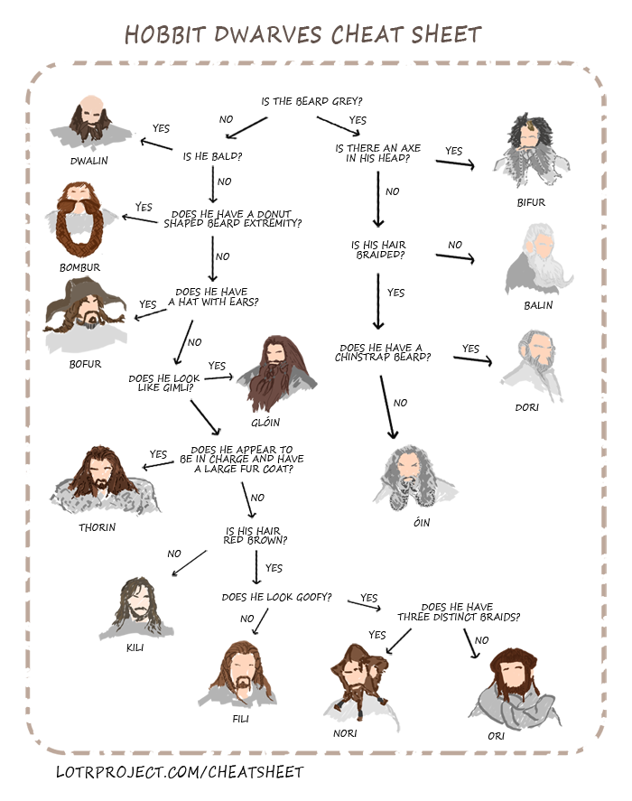 hobbit-dwarves-names