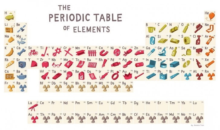periodic-table-everyday