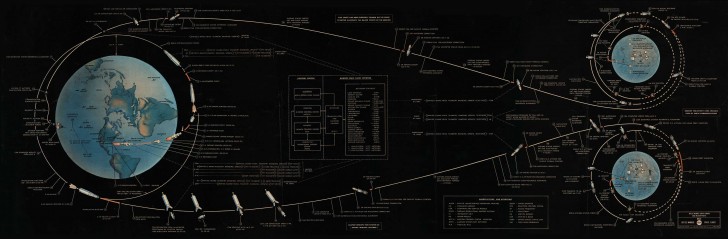 1967-lunar-landing-chart