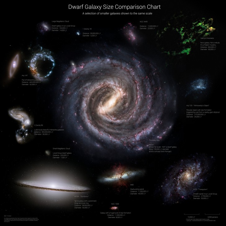 galaxy-size-comparison