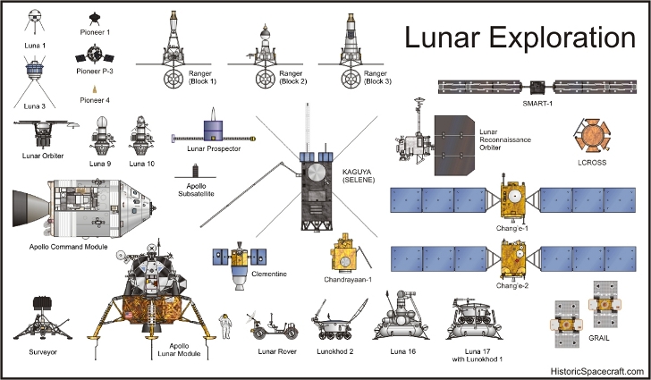lunar-probes