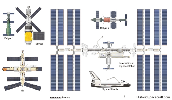 space-stations