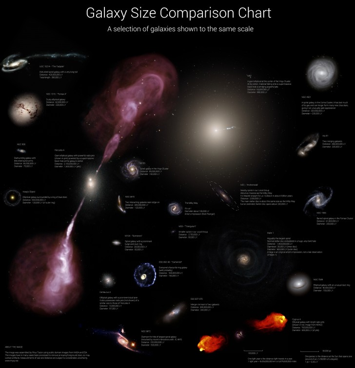 types-of-galaxies