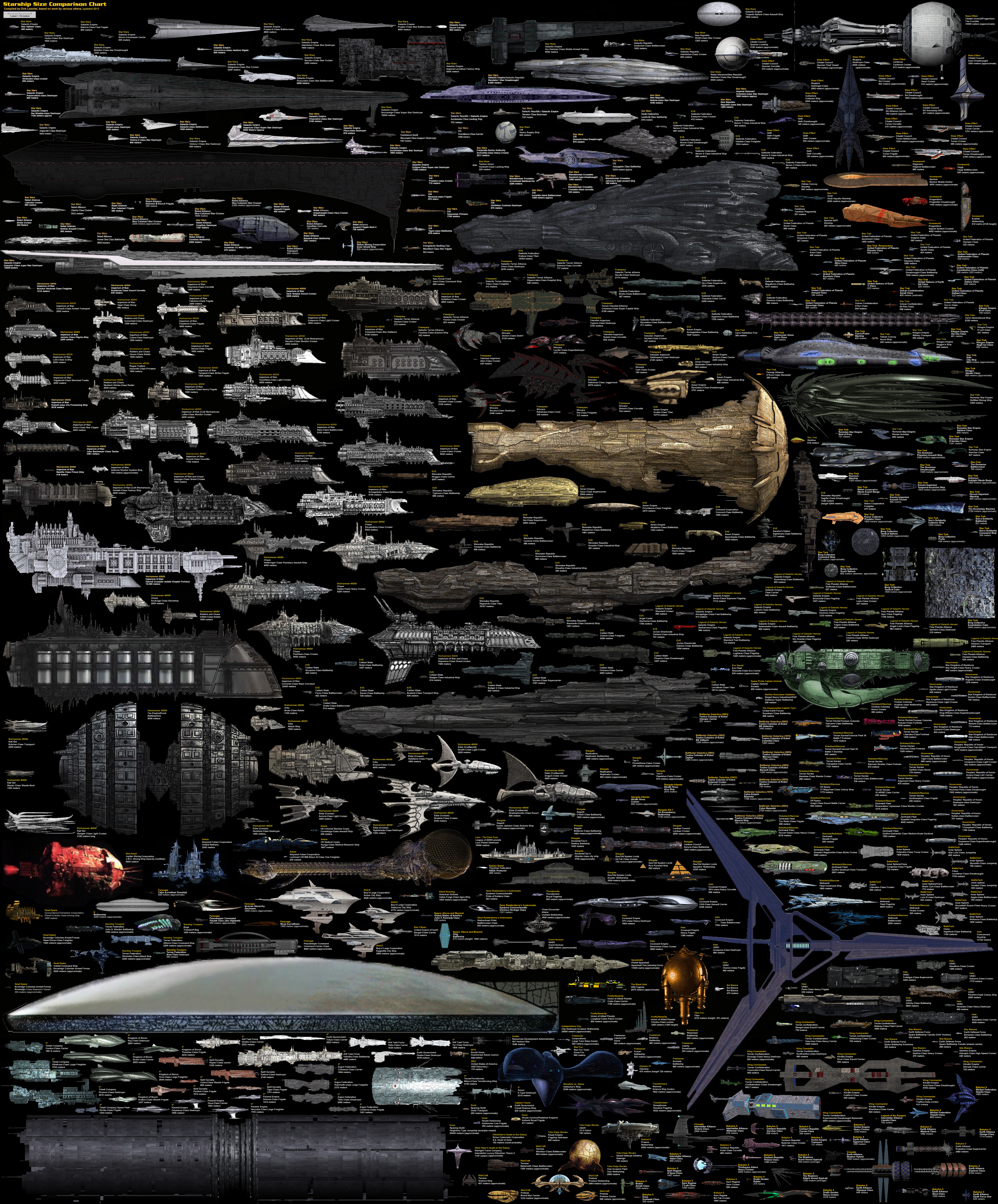 Ship Comparison Chart