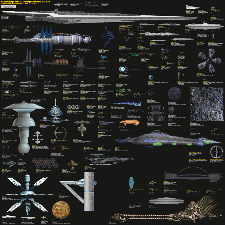 spaceship-size-comparison-chart
