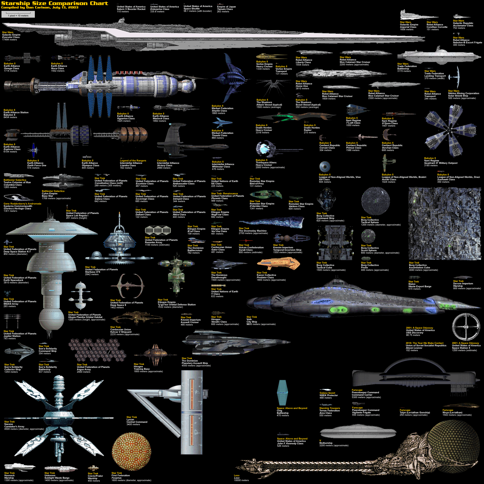 Ship Comparison Chart