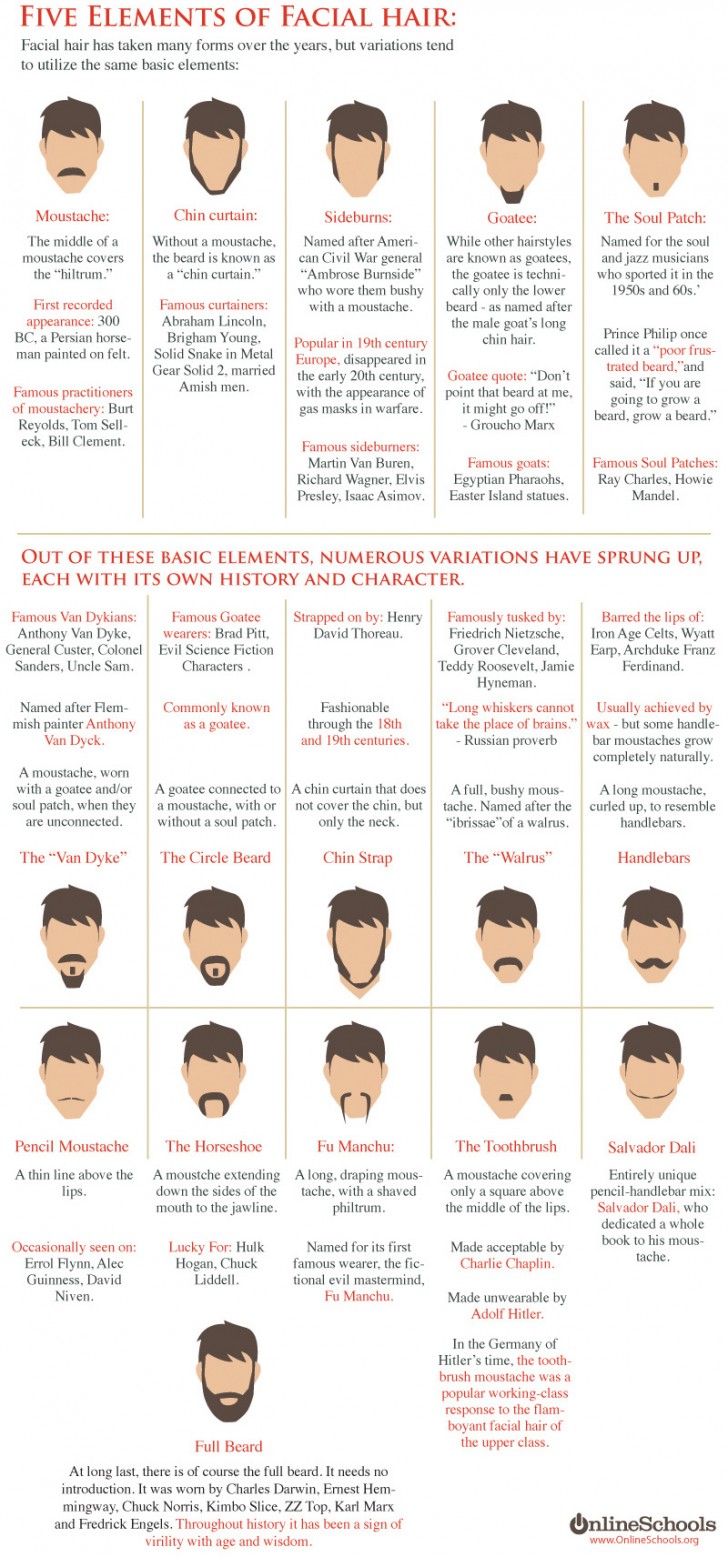 five-elements-of-facial-hair