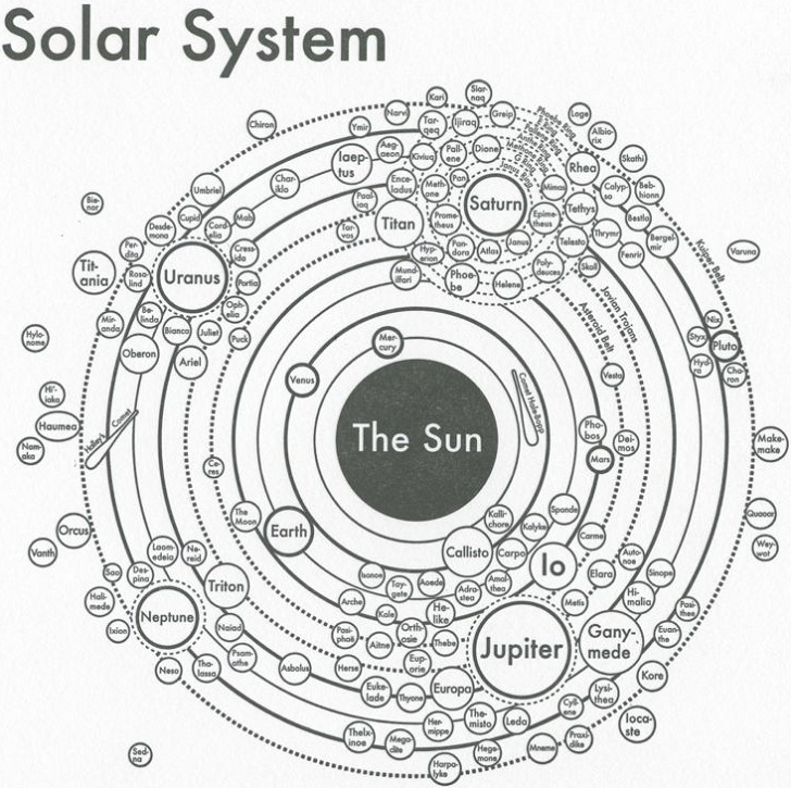 archies-press-solar-system
