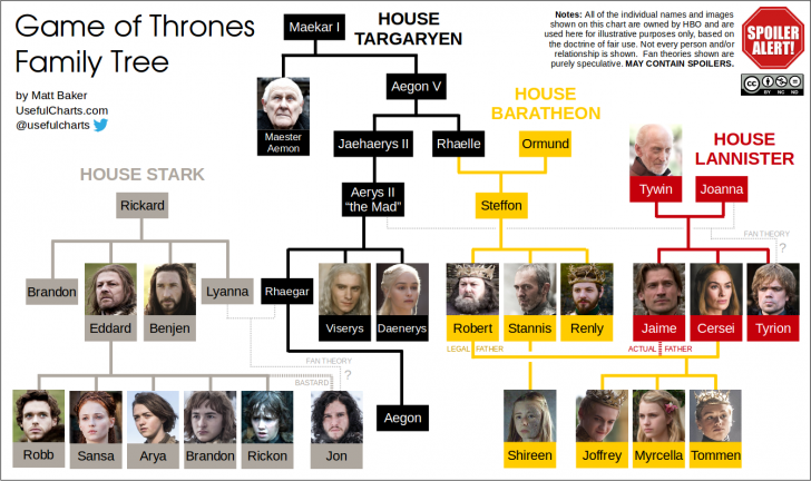 game-of-thrones-family-tree-2