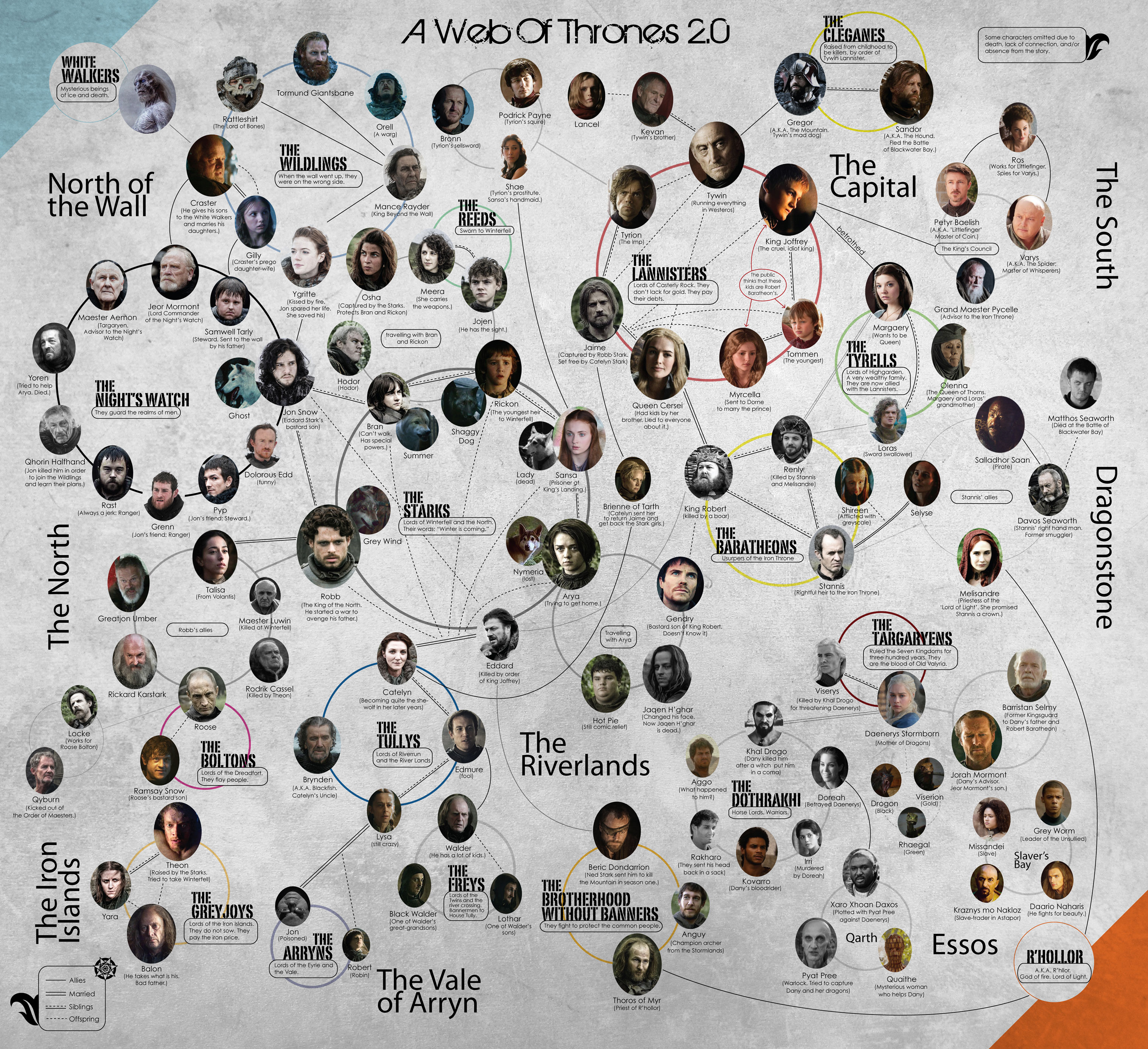 Game of Thrones Family Tree – ChartGeek.com