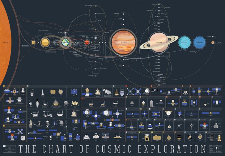 Cosmic Exploration 1