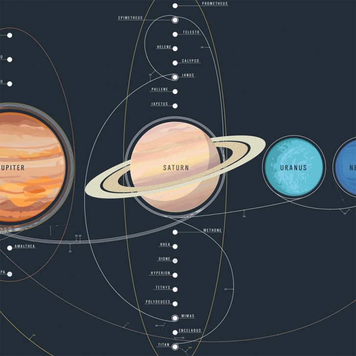 The Chart Of Cosmic Exploration Poster – Solar System Print – Made In Italy
