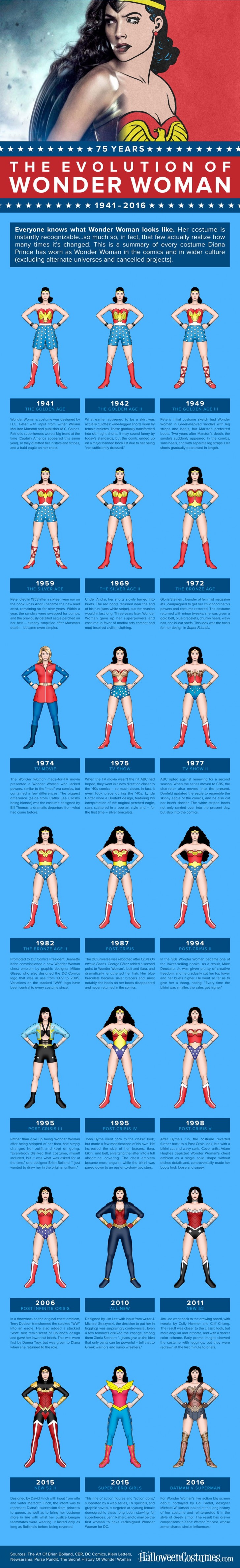 Wonder-Woman-Through-The-Years