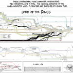 LOTR Timeline