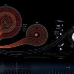 Space Exploration Chart