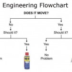 Engineering Flowchart