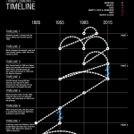 Back to the Future Timeline