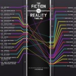 Fiction vs Reality