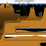 Ocean Depth Chart