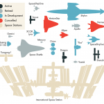 Spacecraft Size Comparison