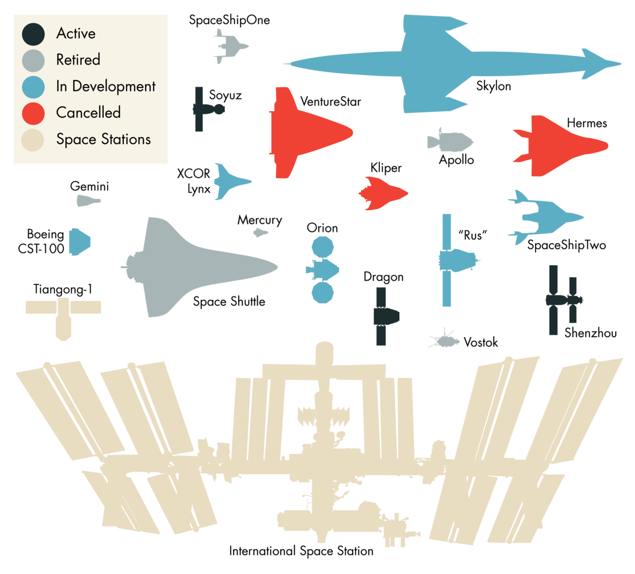 Space Comparison Chart