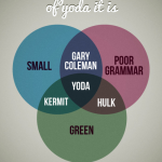 Yoda Venn Diagram