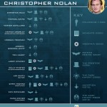 Christopher Nolan Movies