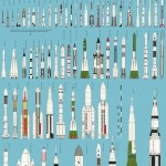 Types of Rockets