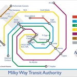 Galaxy Tube Map