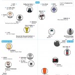 Robot Chart